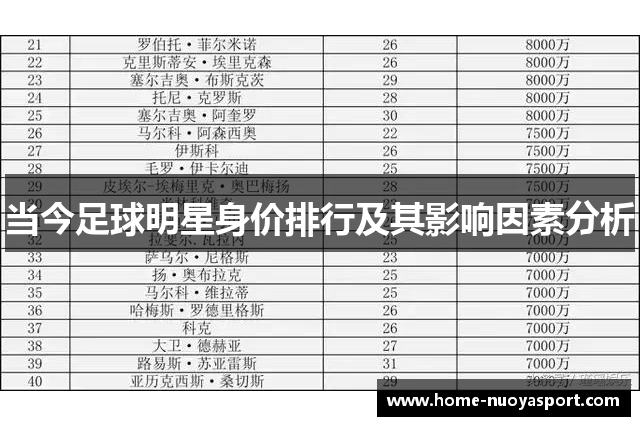 当今足球明星身价排行及其影响因素分析